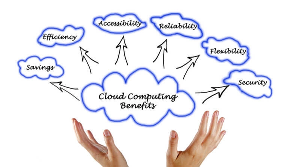 Benefits of Cloud-Based Application Development for Your Business